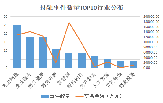来源：天眼查&nbsp; 创投Plus整理