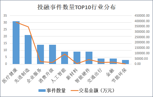 来源：天眼查 创投Plus整理