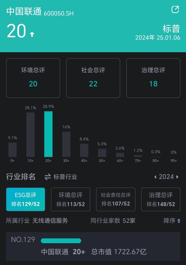 图源：新浪财经ESG评级免费查询平台