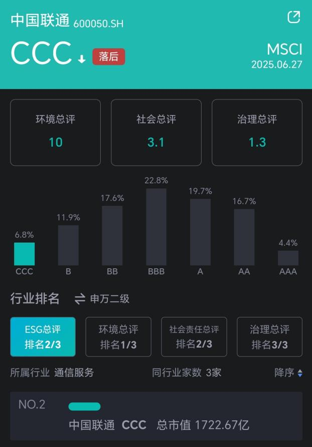 图源：新浪财经ESG评级免费查询平台