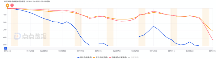 图源！：点点数据