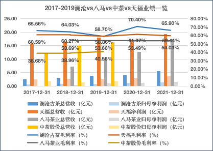 来源：招股说明书 创投Plus整理