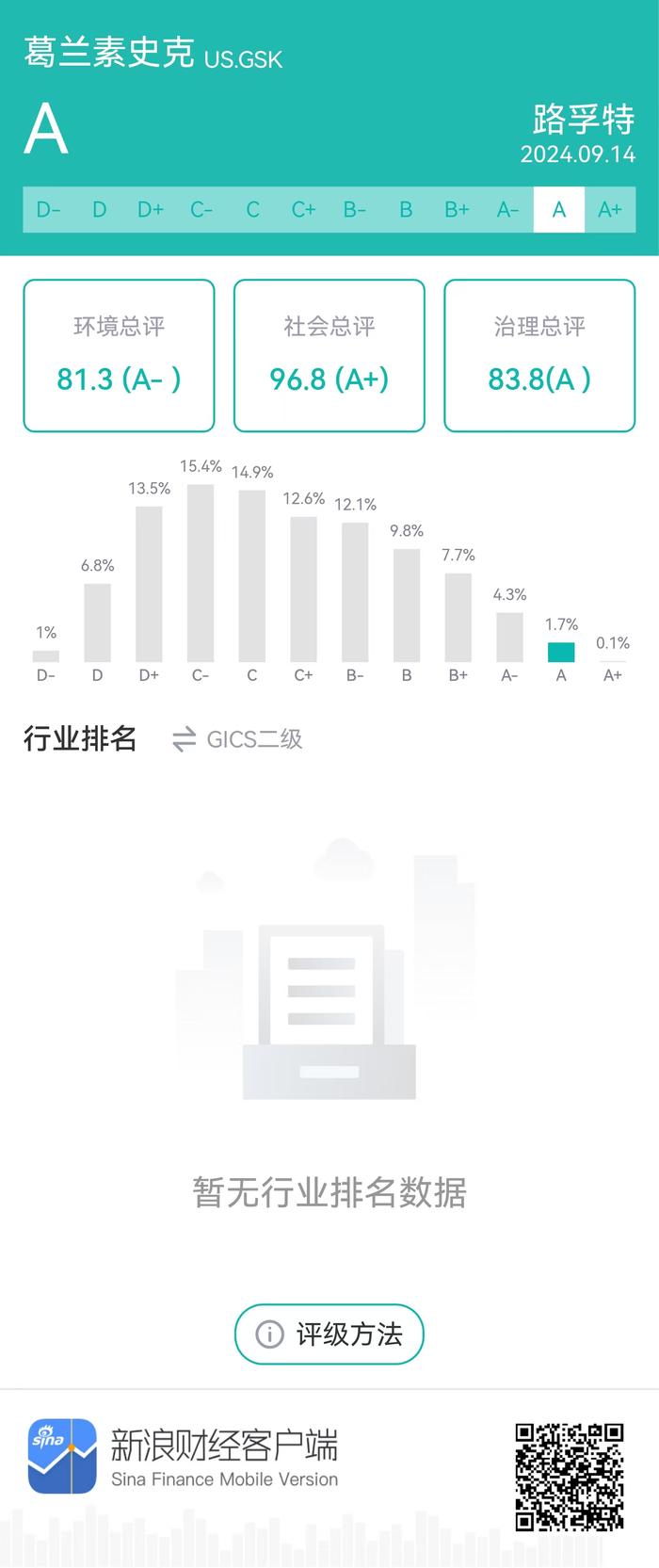 ESG观察|葛兰素史克践行药企社会责任，开展疾病关怀项目