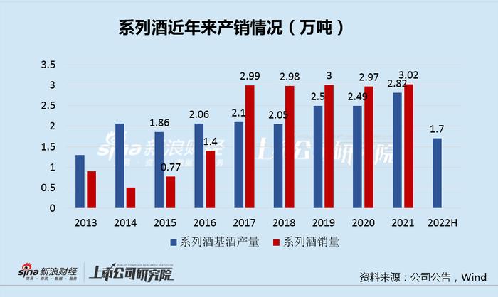 茅台酒库存近20万吨？贵州茅台欲做大业绩和市值的6点思考