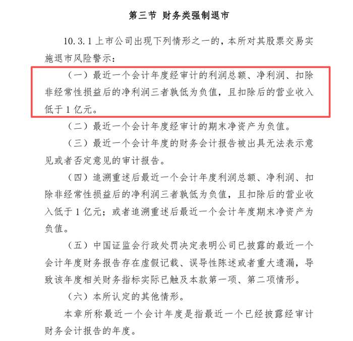 创业板上市规则（2025年修订）