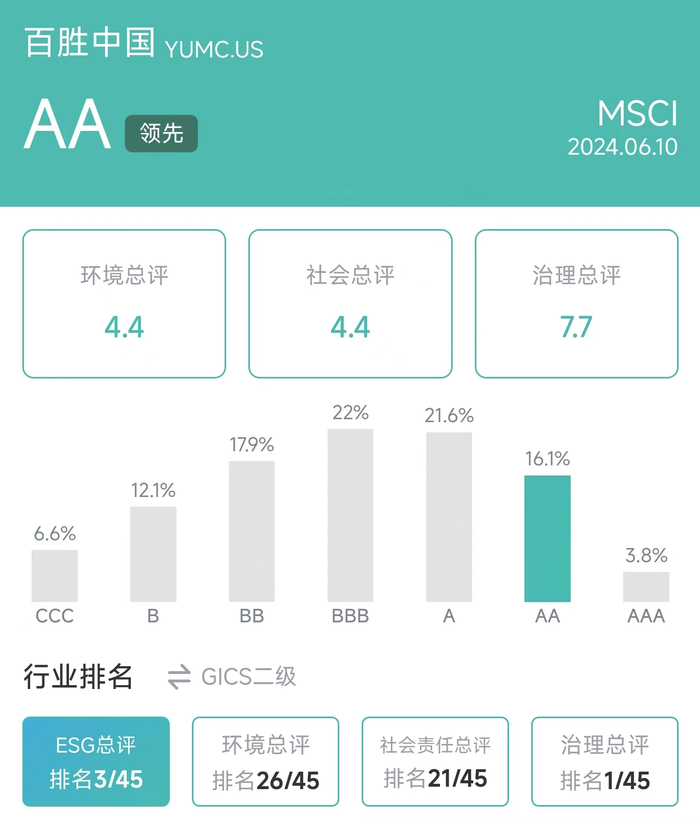 图源：新浪财经ESG评级免费查询平台