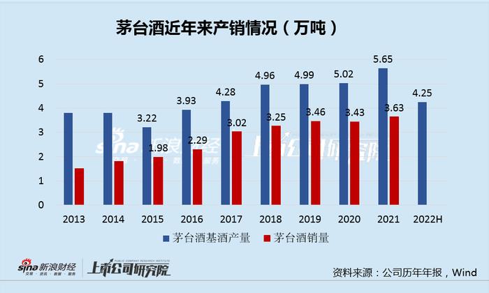 茅台酒库存近20万吨？贵州茅台欲做大业绩和市值的6点思考