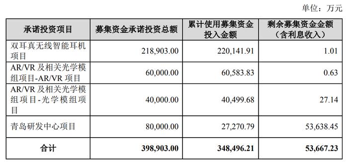 （资料来源：公司公告）