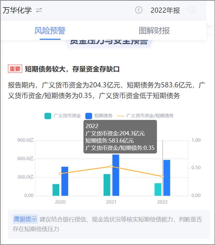 来源:鹰眼预警