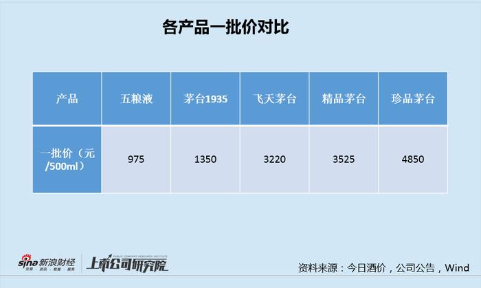 茅台酒库存近20万吨？贵州茅台欲做大业绩和市值的6点思考