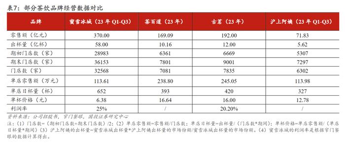 古茗招股书失效，暂未重新递表