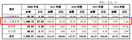 （资料来源：公司公告）