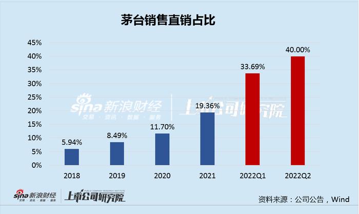 茅台酒库存近20万吨？贵州茅台欲做大业绩和市值的6点思考