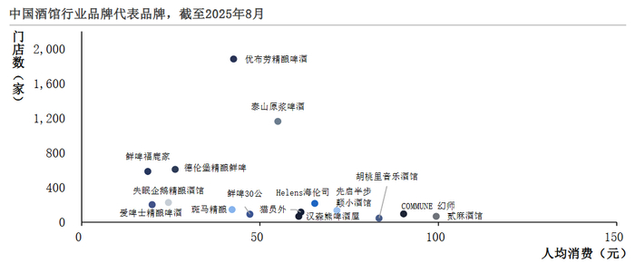 （来源：《2025年中国餐饮行业发展白皮书》）