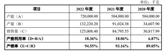 （资料来源：公司招股说明书）