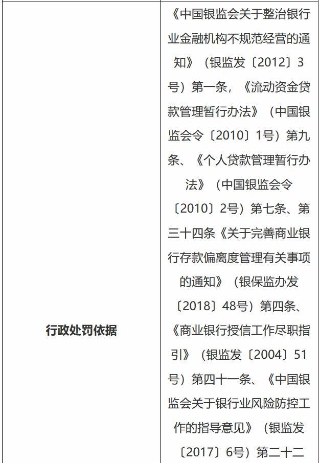 建设银行河南省分行被罚240万：发放无实际用途贷款、虚增存贷款规模