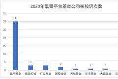 2020年基金315投诉榜出炉：银华被投诉30次 虚假宣传居首