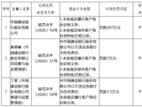 建设银行被罚207万元：未按规定履行客户身份识别义务等