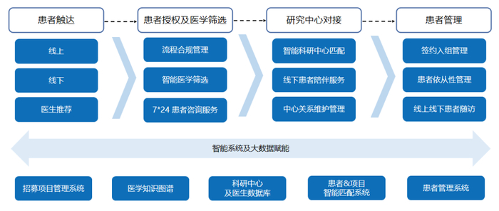 来源：翼帆招募官网