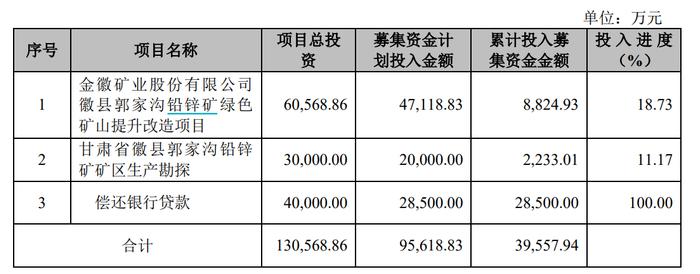 　（资料来源：公司招股书）