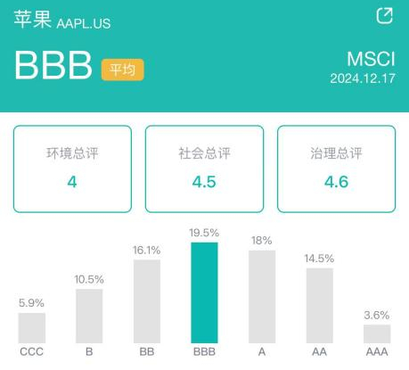 图源：新浪财经ESG评级免费查询平台