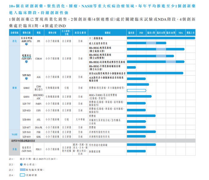 （资料来源：公司公告）