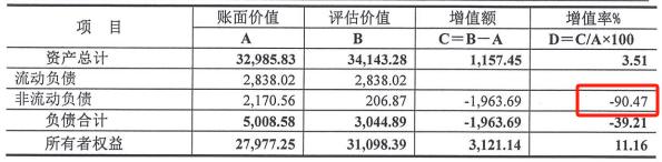 中晶科技收购标的净利率达30%远超同行 交易前突击分红7000万高于历年净利润之和