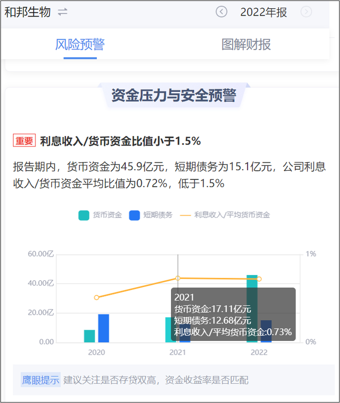 来源：鹰眼预警