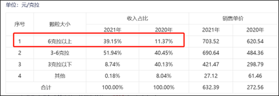 来源：力量钻石公告