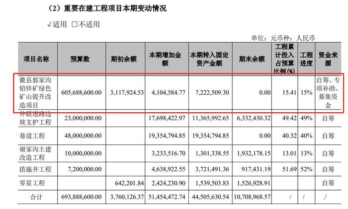 （资料来源：2023年半年报）