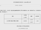 央行在香港招标发行400亿元6个月期央行票据 中标利率1.34%