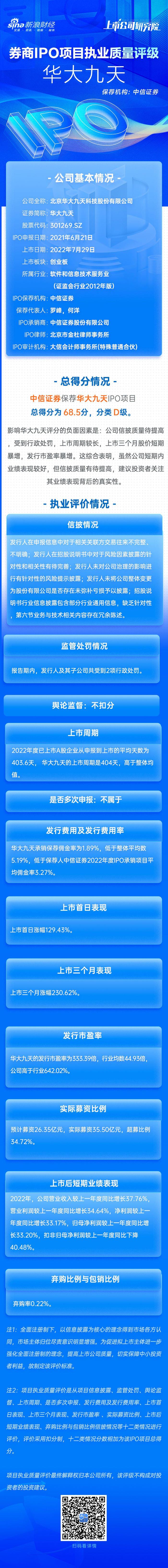 中信证券保荐华大九天IPO项目质量评级D级 发行市盈率高达333.39倍 超募资金9亿元 上市首年业绩“大变脸”