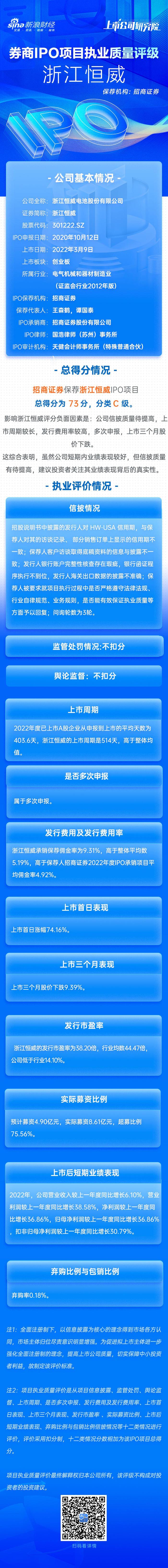 招商证券保荐浙江恒威IPO项目质量评级C级 信披质量有待提高 承销保荐佣金率较高