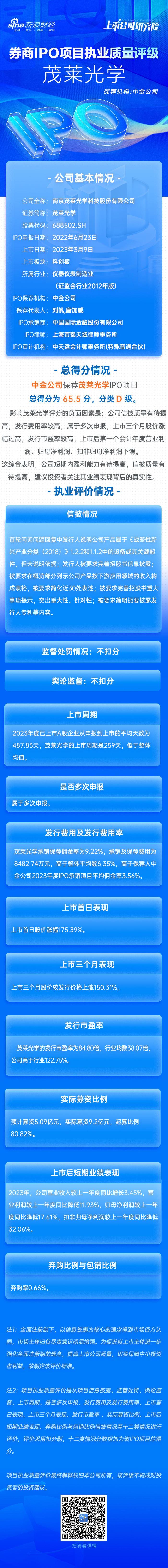 中金公司保荐茂莱光学IPO项目质量评级D级 发行市盈率高于行业122.75% 承销保荐佣金率较高