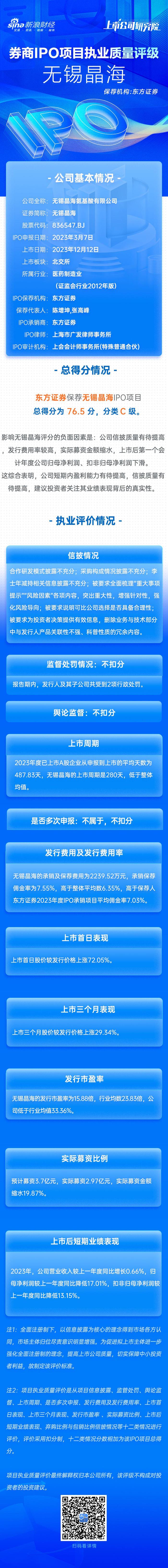 东方证券保荐无锡晶海IPO项目质量评级C级 实际募资金额缩水19.87% 上市首年增收不增利