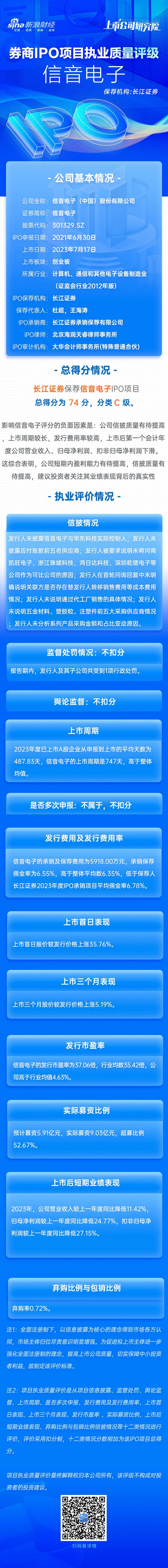 长江证券保荐信音电子IPO项目质量评级C级 排队周期超两年 上市首年业绩“变脸”