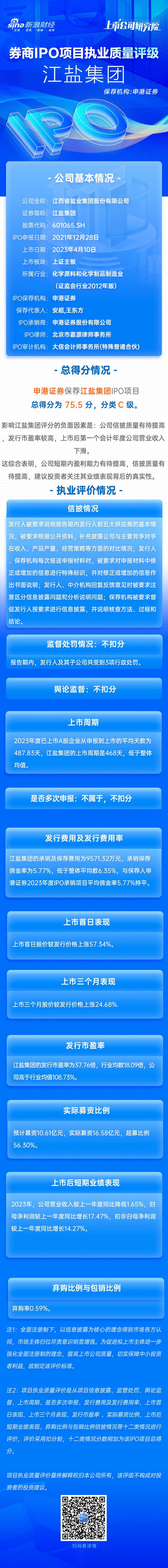 申港证券保荐江盐集团IPO项目质量评级C级 发行市盈率高于行业均值108.73% 信息披露有提升空间