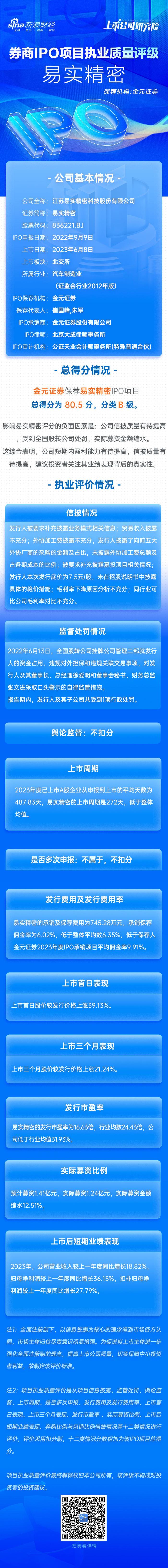 金元证券保荐易实精密IPO项目质量评级B级 实际募资金额缩水12.51% 因资金占用、违规担保收罚单