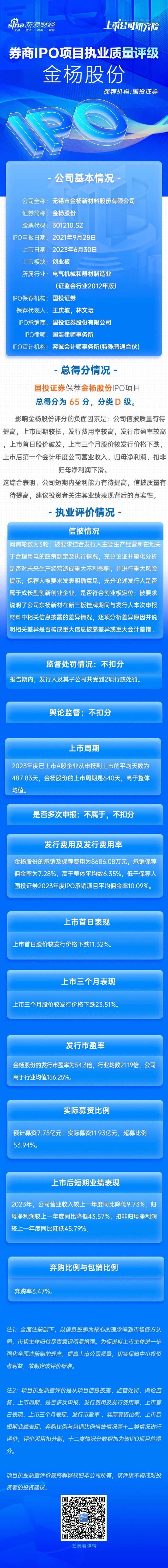 国投证券保荐金杨股份IPO项目质量评级D级 发行市盈率高于行业均值156.25% 上市首年业绩“变脸”