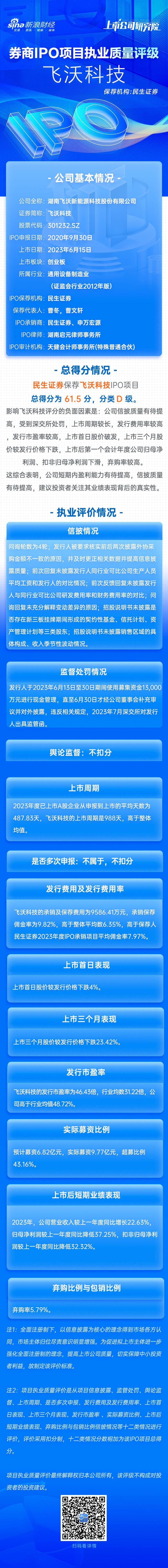 民生证券保荐飞沃科技IPO项目质量评级D级 多次因信息披露违规收罚单 排队周期近3年