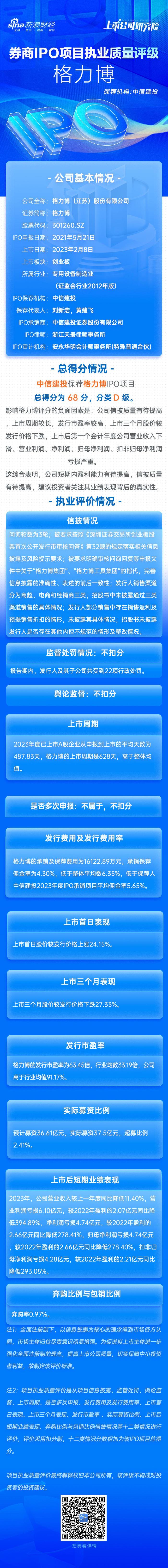 中信建投保荐格力博IPO项目质量评级D级 发行市盈率高于行业均值91.17%募资37.5亿元 上市当年由盈利转巨亏