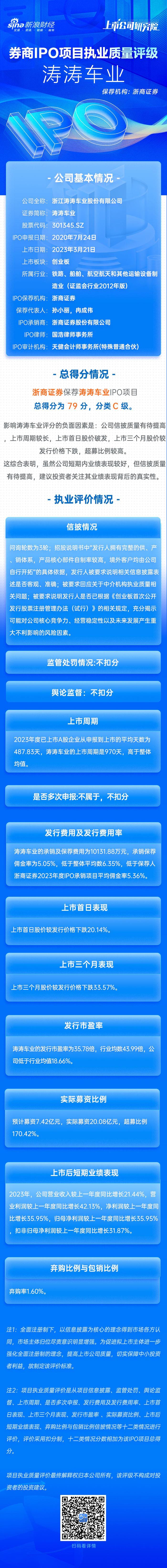 浙商证券保荐涛涛车业IPO项目质量评级C级 排队近3年 募资20亿元却上市首日破发