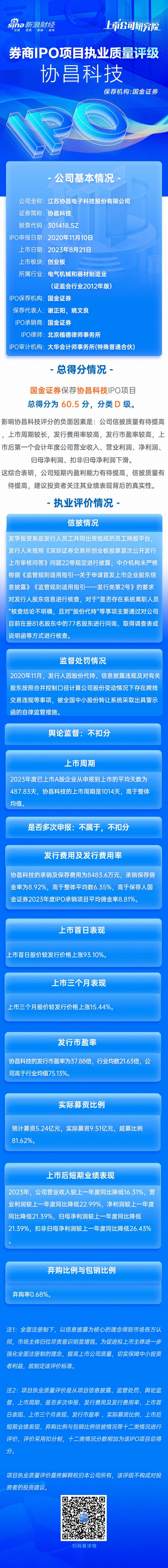 国金证券保荐协昌科技IPO项目质量评级D级 排队周期近三年 报告期内因信披违规遭罚