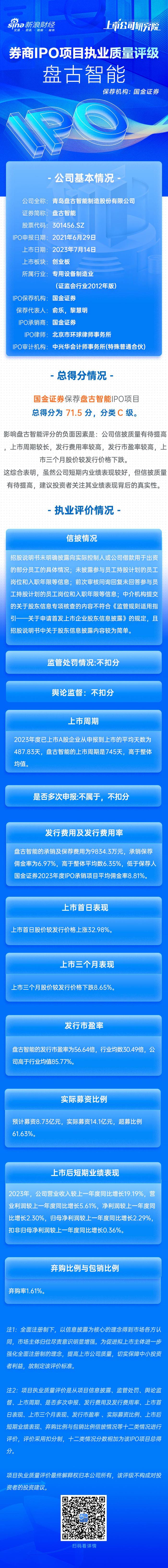 国金证券保荐盘古智能IPO项目质量评级C级 排队周期较长 发行市盈率高于行业均值85.77%募资14.1亿元