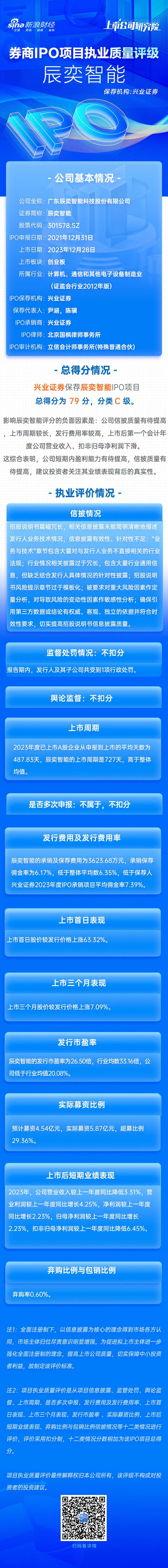 兴业证券保荐辰奕智能IPO项目质量评级C级 被要求切实提高招股说明书信息披露质量 上市首年营收净利双降