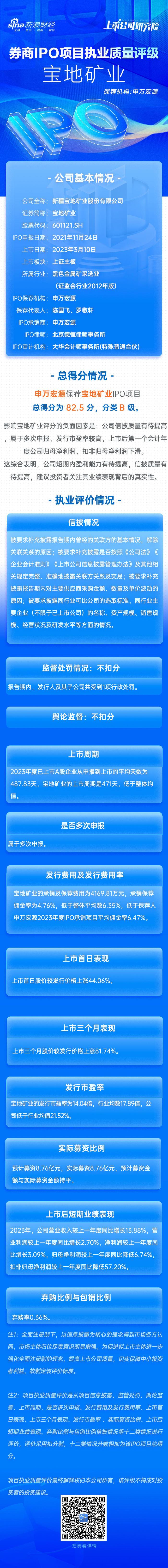 申万宏源保荐宝地矿业IPO项目质量评级B级 上市首年扣非净利大降57.20%