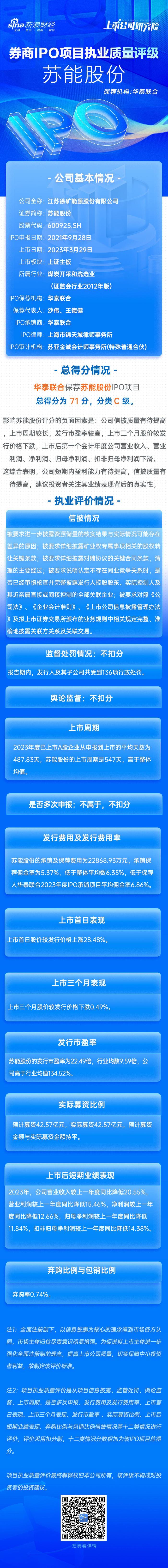 华泰联合保荐苏能股份IPO项目质量评级C级 发行市盈率高于行业均值134.52% 上市首年营收净利双降