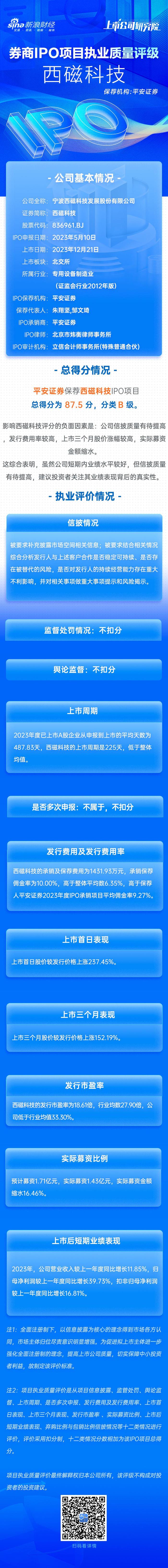 平安证券保荐西磁科技IPO项目质量评级B级 承销保荐佣金率较高