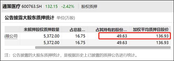 通策医疗还有比集采更大雷?警惕质押爆仓与上市公司被大股东掏空风险
