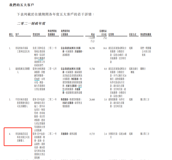 文达通港股招股书